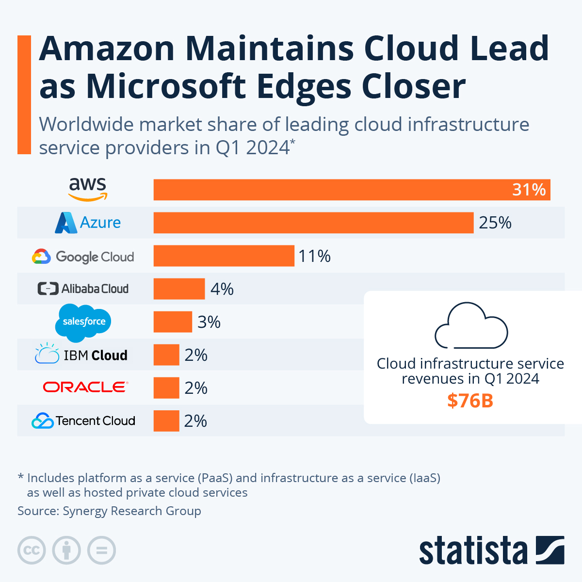 aws-leading-cloud-provider