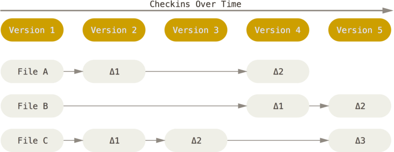 delta-base-version-control